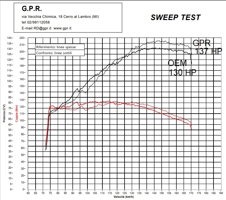 GPR pot echappement compatible avec  Ktm LC 8 Super Adventure 1290  R 2021-2024, Sonic Poppy, Échappement légal, homologué,silencieux avec db killer amovible et tuyau de liaison spécifique 