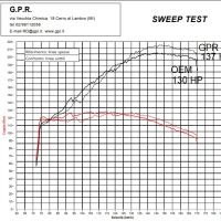 GPR pot echappement compatible avec  Ktm LC 8 Super Adventure 1290  R 2021-2024, Sonic Poppy, Échappement légal, homologué,silencieux avec db killer amovible et tuyau de liaison spécifique 